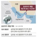 동양가스산업(주)동양주유소 | 국제유가 급등 관련주 최신 총정리(이란 공습)