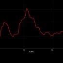 와우2리 이미지