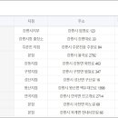 강릉농협왕산지점 이미지