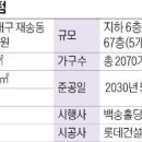 리버휘트니스클럽 한국경제
