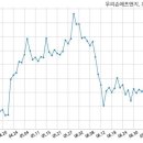 (주)우리에프앤지 이미지