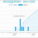 성북-길음-3660 이미지