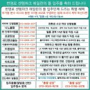 연산롯데캐슬골드포레 107동 코너 | 울산미세방충망 - 남구 야음동 번영로 센텀파크 에일린의뜰 공동구매로 미세방충망 교체해 드렸습니다.