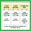 경북대학교 치과병원 이미지