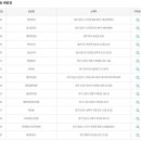 GS25 화정본점 이미지