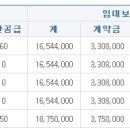 제주노형3-1블록 국민임대주택 예비입주자 모집 공고문 이미지