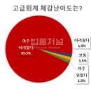세원(아) | 60회 공인회계사(CPA) 2차 시험 후기[세법,원가 세원2유예]