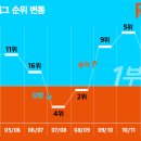 대주인쇄(주)