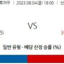 8월4일 일본야구 자료정보 이미지