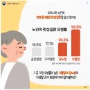 늘푸른관리 이미지