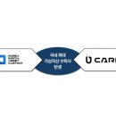 케이닥 디센터