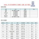 2024 아시아대학축구대회 임원·선수명단(6월1일~9일=말레이시아) 이미지