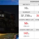 가이드(단지내상가)공인중개사사무소 이미지