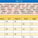 명지리 종합복지회관 티스토리