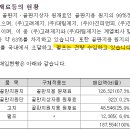 (주)고려제지판지사업부 네이버블로그