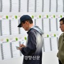 인재광고 경향신문