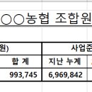 ㅇㅇ농협 조합원 배당금 이미지