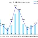 [5월 3주 분양동향] 영통 푸르지오 트레센츠 등 2천 6백 가구 이미지