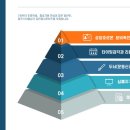 율곡초등학교 병설유치원 이미지