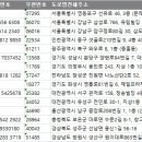 참선진녹즙광주북구점 | 전국 건강기능식품일반판매업 주소록, 전화번호부 DB