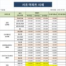 반포래미안써밋공인중개사사무소 이미지