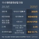 주식회사 우버 이미지