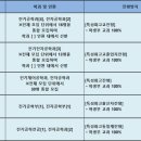 부경전자통신 이미지