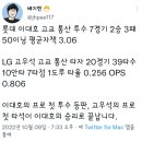 투수 이대호 타자 고우석 고교시절 성적 이미지