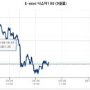 에스엠시큐리티 이미지