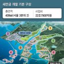 새만금마트 - 군산시 비응동로 40 | 새만금마트