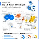 세계 최대의 증권 거래소 이미지