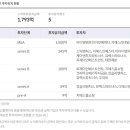 펫프렌즈동물병원 이미지