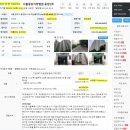[3] 유료경매사이트 두인경매, 검색방법과 권리분석 쉽게 따라하기(1)_2021타경108675