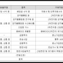 주식회사 에이치엔이 네이버블로그