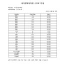 비더원영어학원
