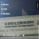 경포주유소 | 2025-8w