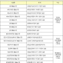 금배근린공원[호평-4] 이미지