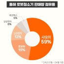 2024년 로봇청소기 추천 TOP 12 및 제품별 특징 비교 (feat. 샤오미, 로보락, 삼성 등)
