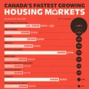 순위: 2023년 가격 성장별 캐나다 주택 시장 이미지