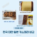 카스테라 너무 맛있어서 남기는 후기 면세점 선물 추천 고래당 파리바게트 한국/일본/대만 비교 후기
