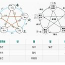 용신48 이미지