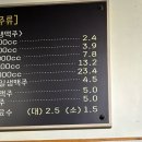 꼬꼬뱅뱅 네이버블로그