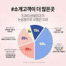 티제이성형외과의원 | 쌍꺼풀수술 고민하고 계신다면 티제이성형외과로 오세요 !