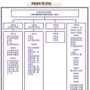 합기도 국술관 이미지