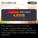 우양중기