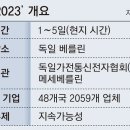 IFA 에너지 효율 대전… A+++ 등급 세탁기 태양광 가방 등장 기사 이미지