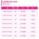 반딧불 PC | 말레이시아 유심 이심 말톡 해외유심 할인 사용법 여행 후기