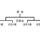 제3회 미션컵 대진표 및 주요 공지사항 이미지