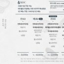 고집돌우럭