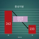 에코홀푸드